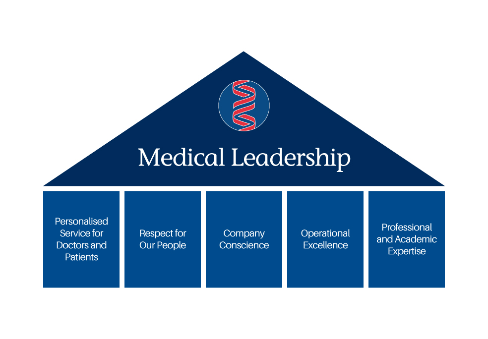 medical leadership graphic